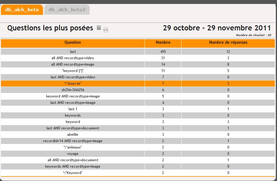 ../../_images/Statistiques-Activite.jpg